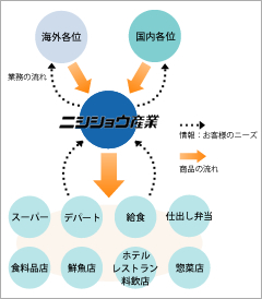 グローバル視点