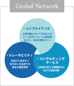 Grobal Network
